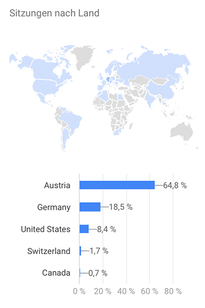 Mediendaten 2019 Kulturwoche Statistik 3