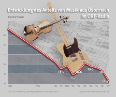 entwicklung_musik_oesterreich